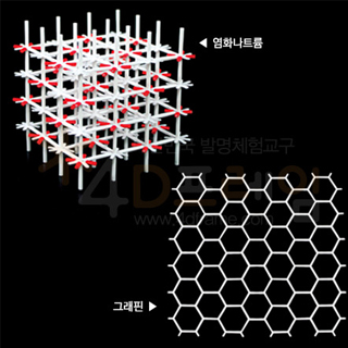 4D프레임 화학분자결정구조(그래핀, 염화나트륨)