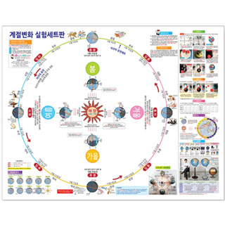 계절변화실험세트판