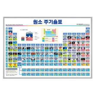 원소주기율표/판넬액자