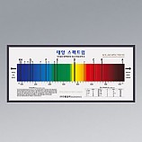 태양스펙트럼판넬,액자