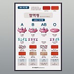 혈액형판넬/액자