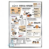 안전사고대처요령판넬/공용